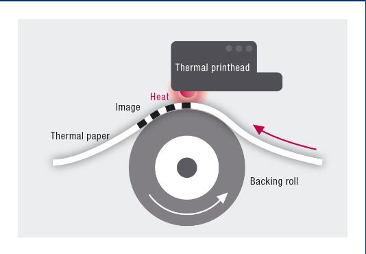 Thermal printhead