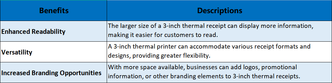 3-inch (80mm) Thermal Receipts