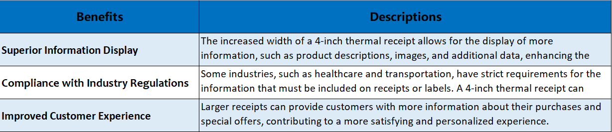 4-inch (112mm) Thermal Receipts