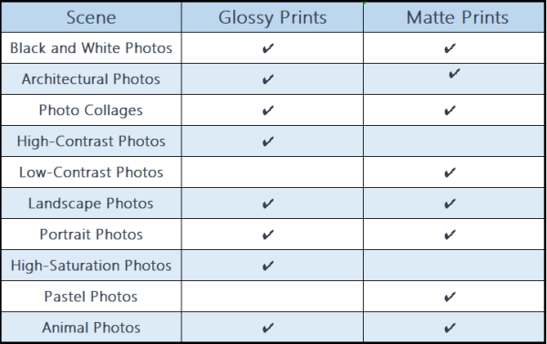 glossy and matte prints for various scenes and photo types