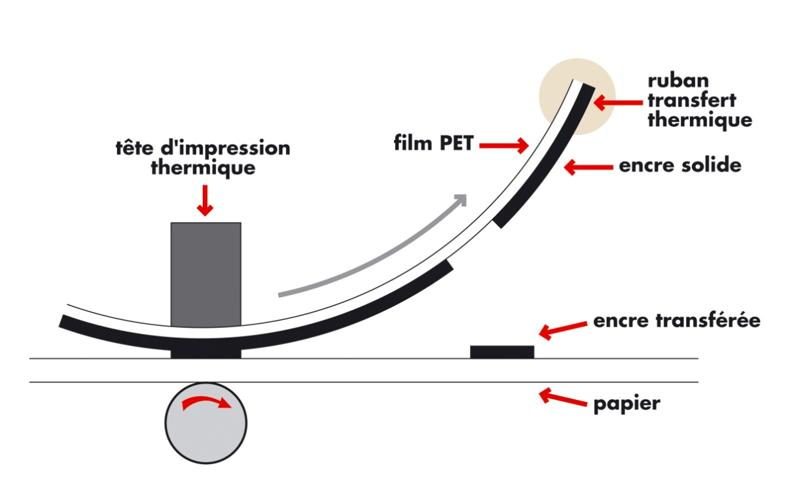 working principle of thermal transfer printer.png