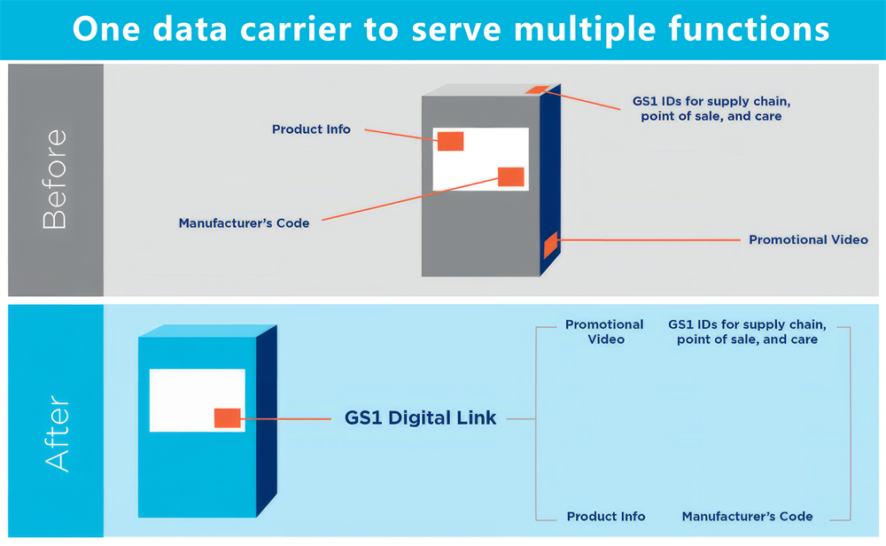 gs1 qr codes on products.png